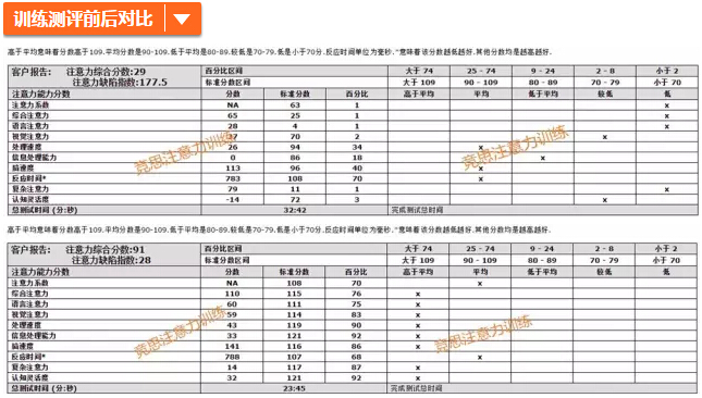 學員 萌萌 年級 二年級