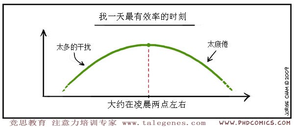 注意力漫畫