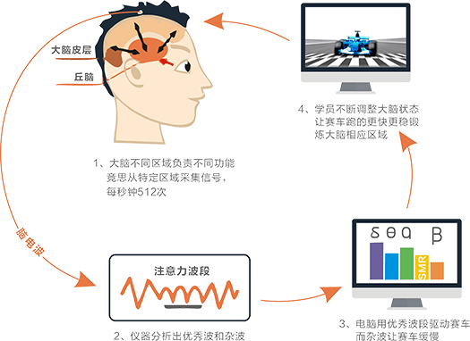 競(jìng)思技術(shù)